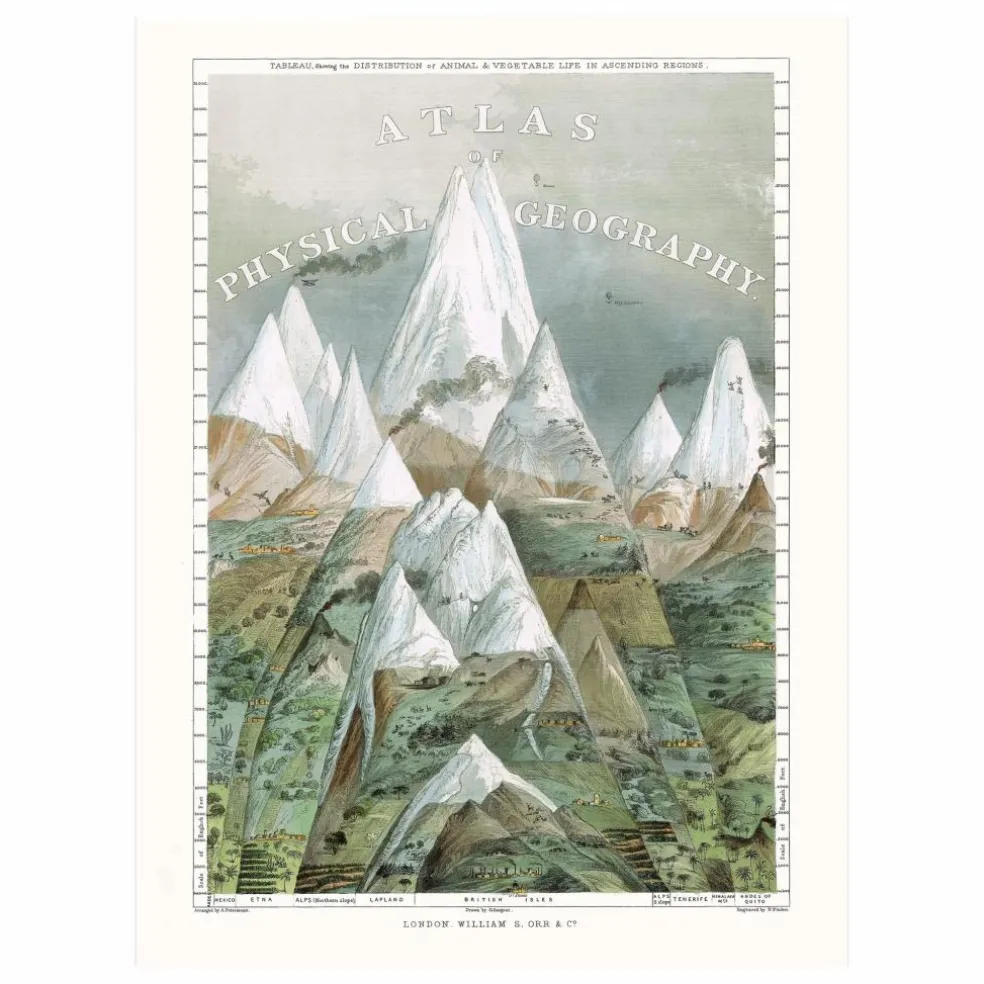 Affiche Atlas of Physical Geography