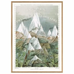 Affiche Atlas of Physical Geography