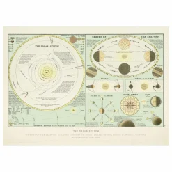 Affiche The Solar System