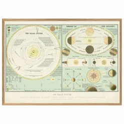 Affiche The Solar System