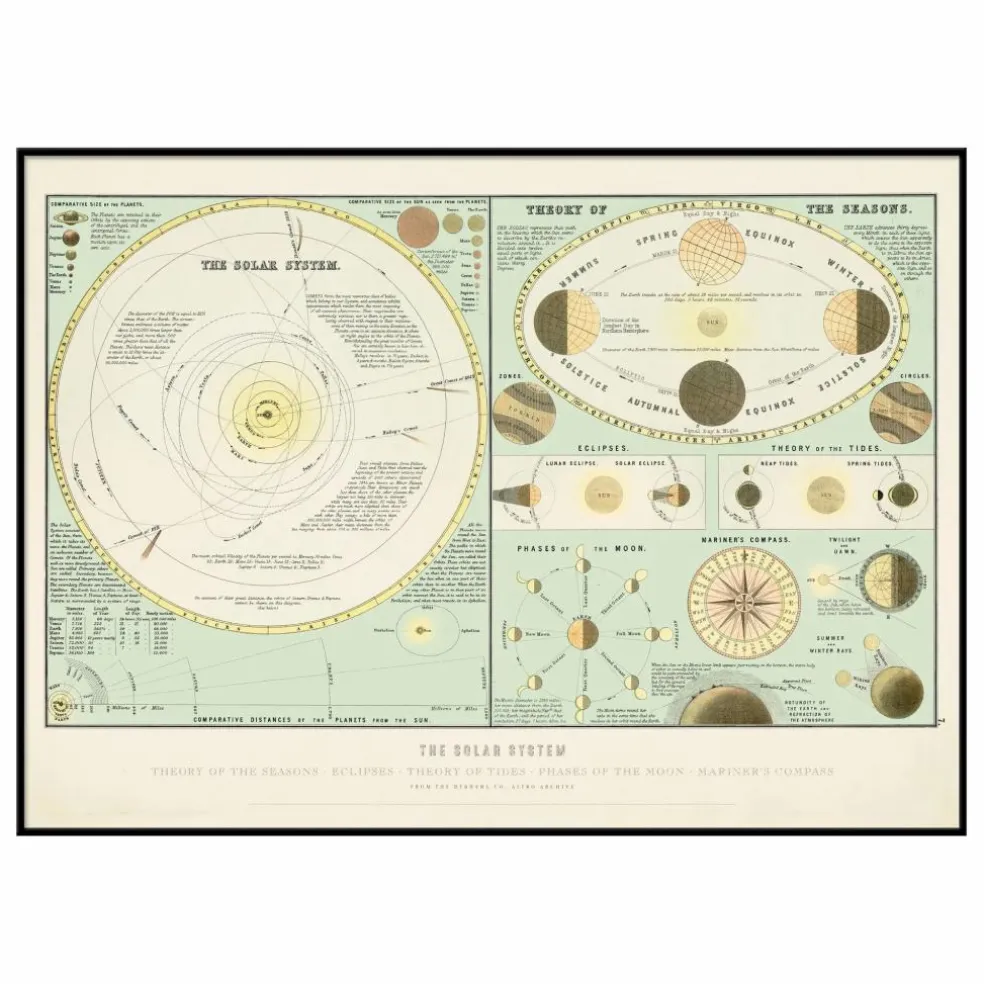 Affiche The Solar System