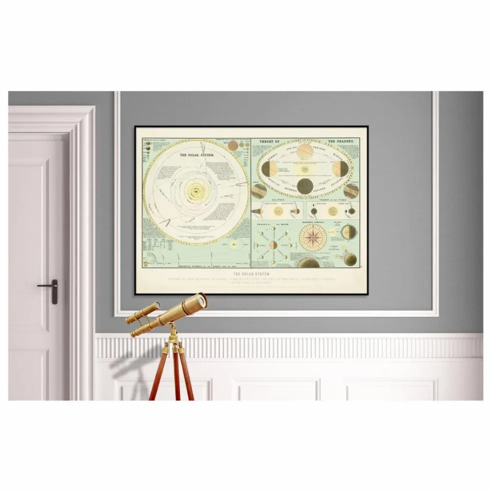 Affiche The Solar System
