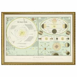 Affiche The Solar System