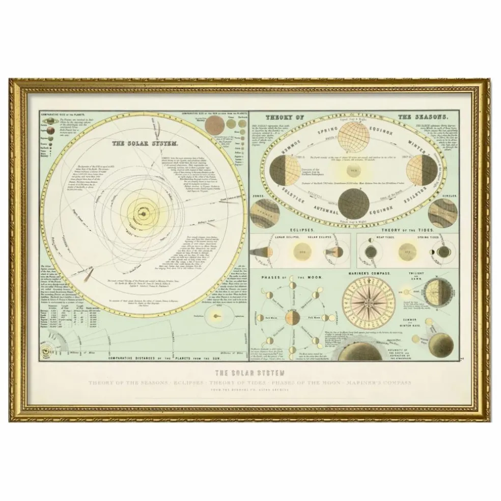 Affiche The Solar System