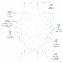 Gua Sha en Blue Sodalite