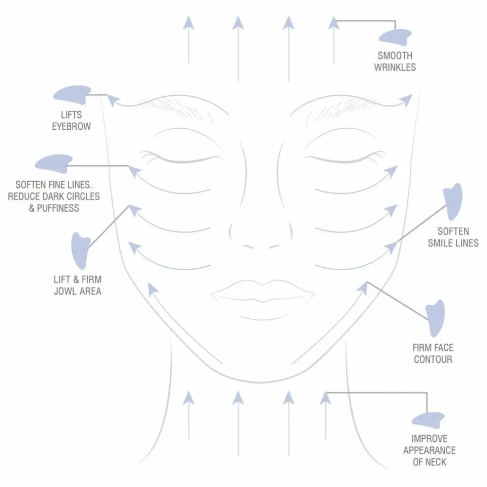 Gua Sha en Blue Sodalite