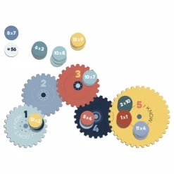 Jeu d'apprentissage Multiplications