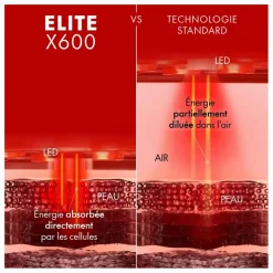 Masque LED visage Elite X600