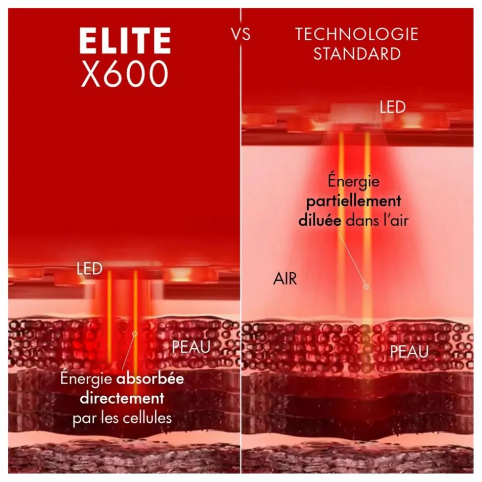 Masque LED visage Elite X600