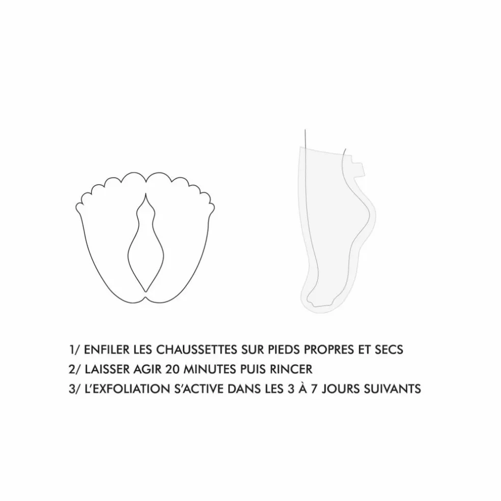 Masques pieds exfoliant