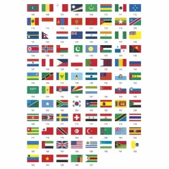 Poster sticker Drapeaux