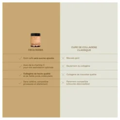 Poudre collagène peau et cheveux Déca Mama - 120g