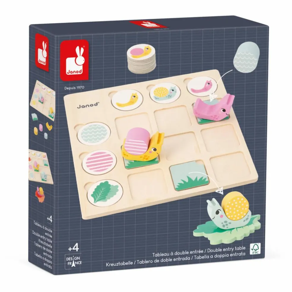 Tableau les Escargots